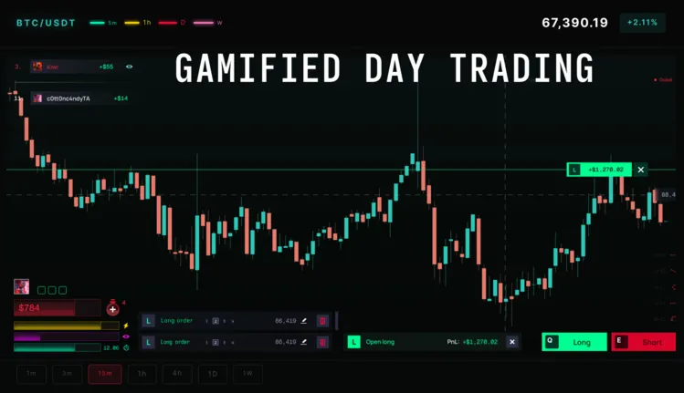 Chart Raiders - Gamified Day Trading